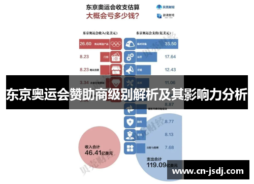 东京奥运会赞助商级别解析及其影响力分析